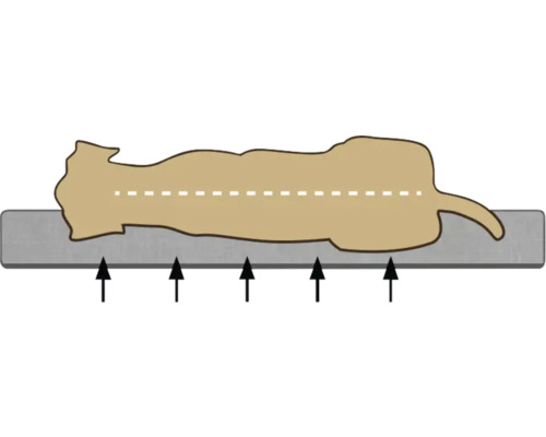 Illustration de l''effet de la pression sur un joint