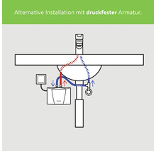Installationsskizze eines Untertischgerätes mit druckfester Armatur an einem Waschbecken